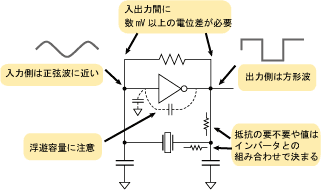 水晶振動子の基礎知識